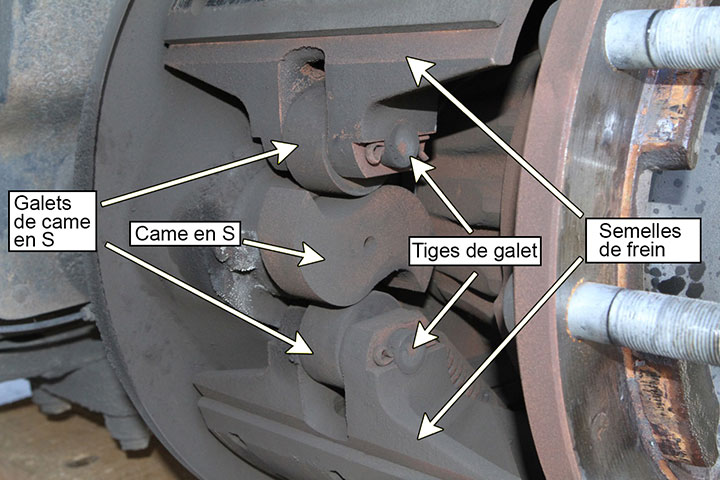 Image du vue de l'ensemble de came en S avec tambour de frein enlevé