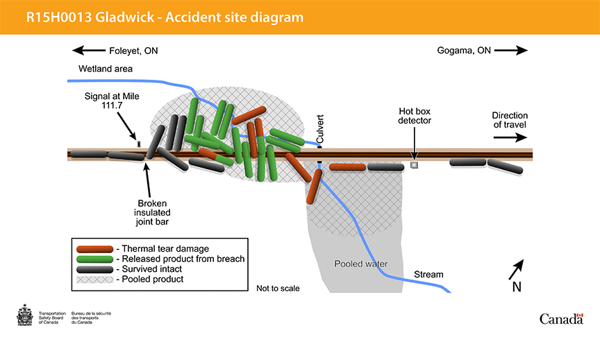 Accident site diagram