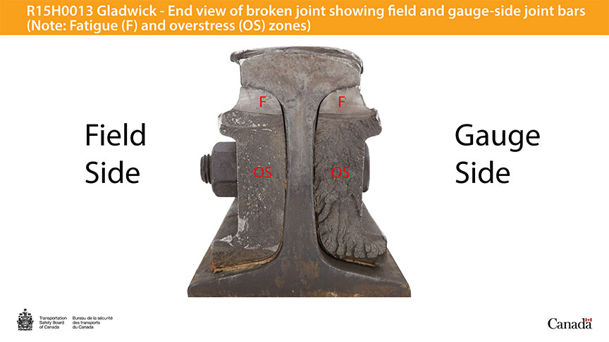 End view of broken joint showing field and gauge-side joint bars