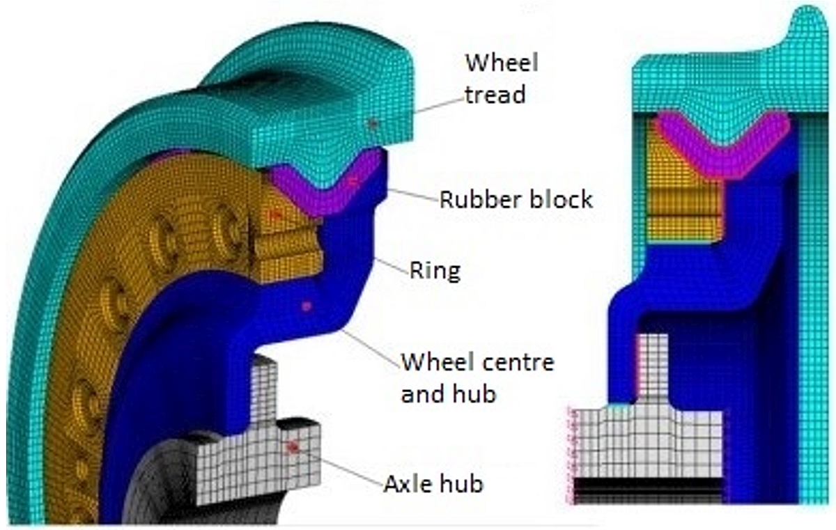 Schematic of Lucchini resilient wheel assembly components (Source:  Lucchini with TSB annotations)