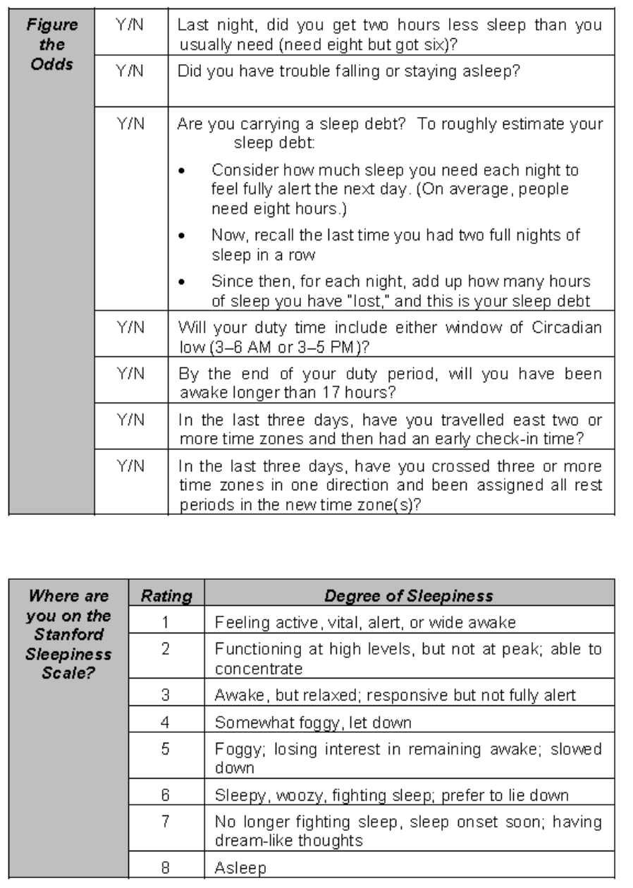 Enerjet alertness checklist, part 1