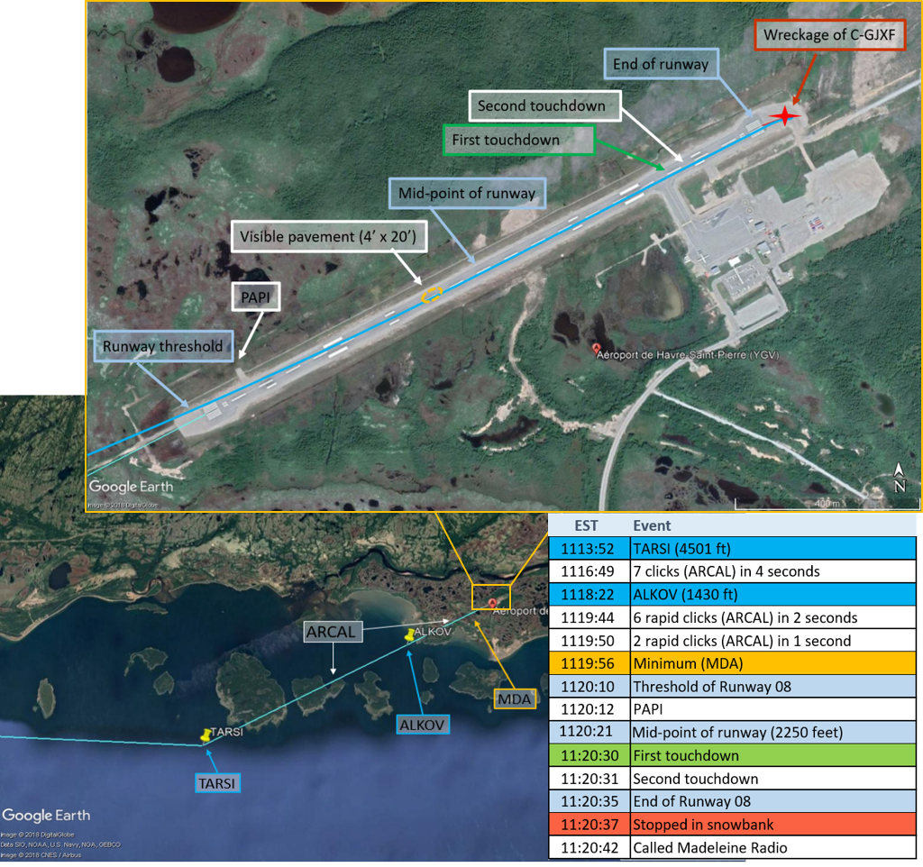 Approach path of the aircraft on final and over the runway (Source: Google Earth, with TSB annotations)