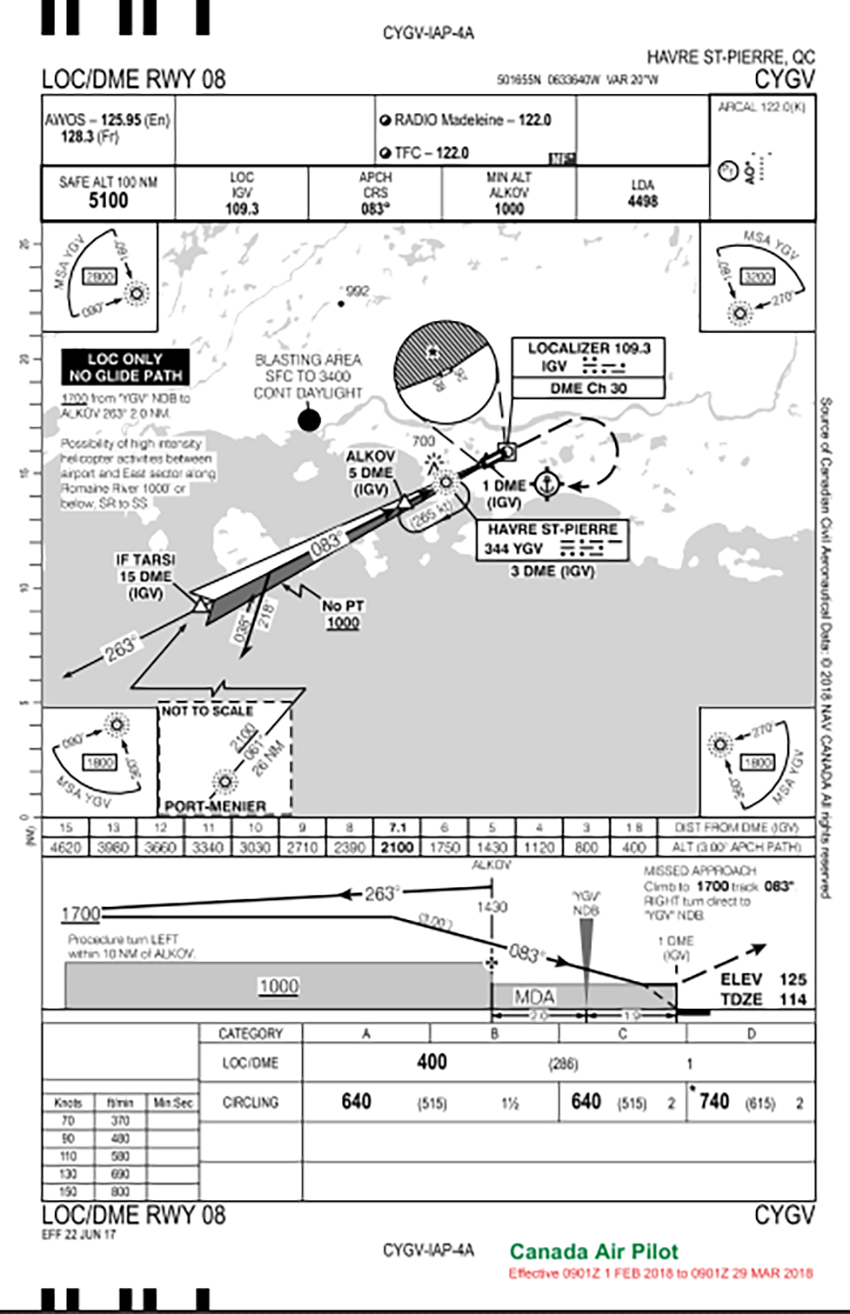 Approach chart for LOC/DME RWY 08 at Havre St-Pierre Airport (not to be used for navigation purposes)