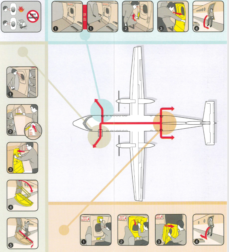 Jazz passenger safety briefing card excerpt showing use of emergency exits (Source: Jazz Aviation LP)
