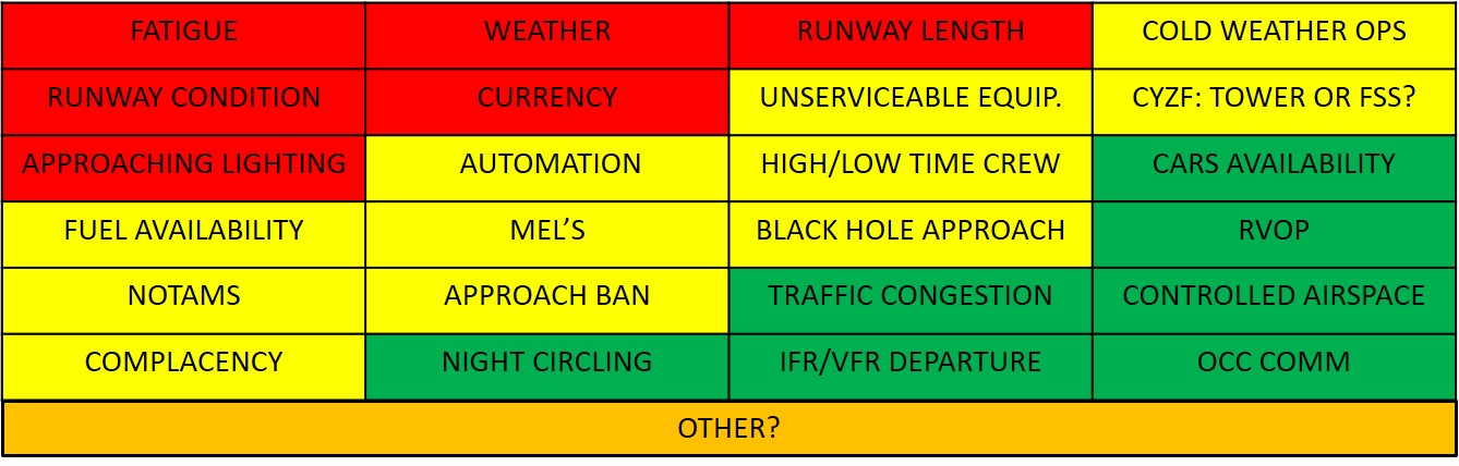 Air Tindi's King Air threat reference chart (January 2018, version 1) (Source: Air Tindi Ltd.)