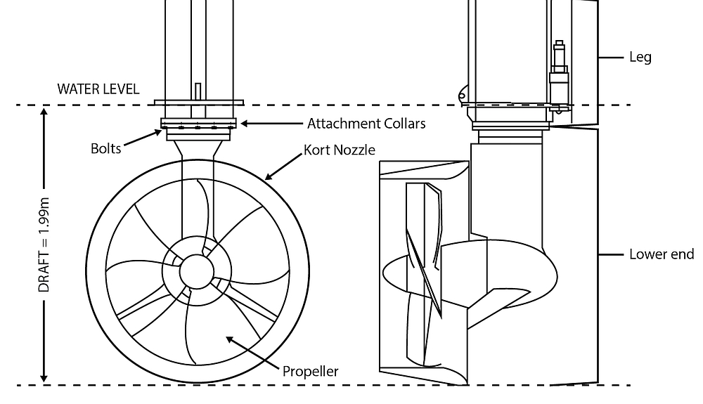 Diagram of a Z-drive thruster unit (Source: Coastal Transport Limited, with TSB annotations)