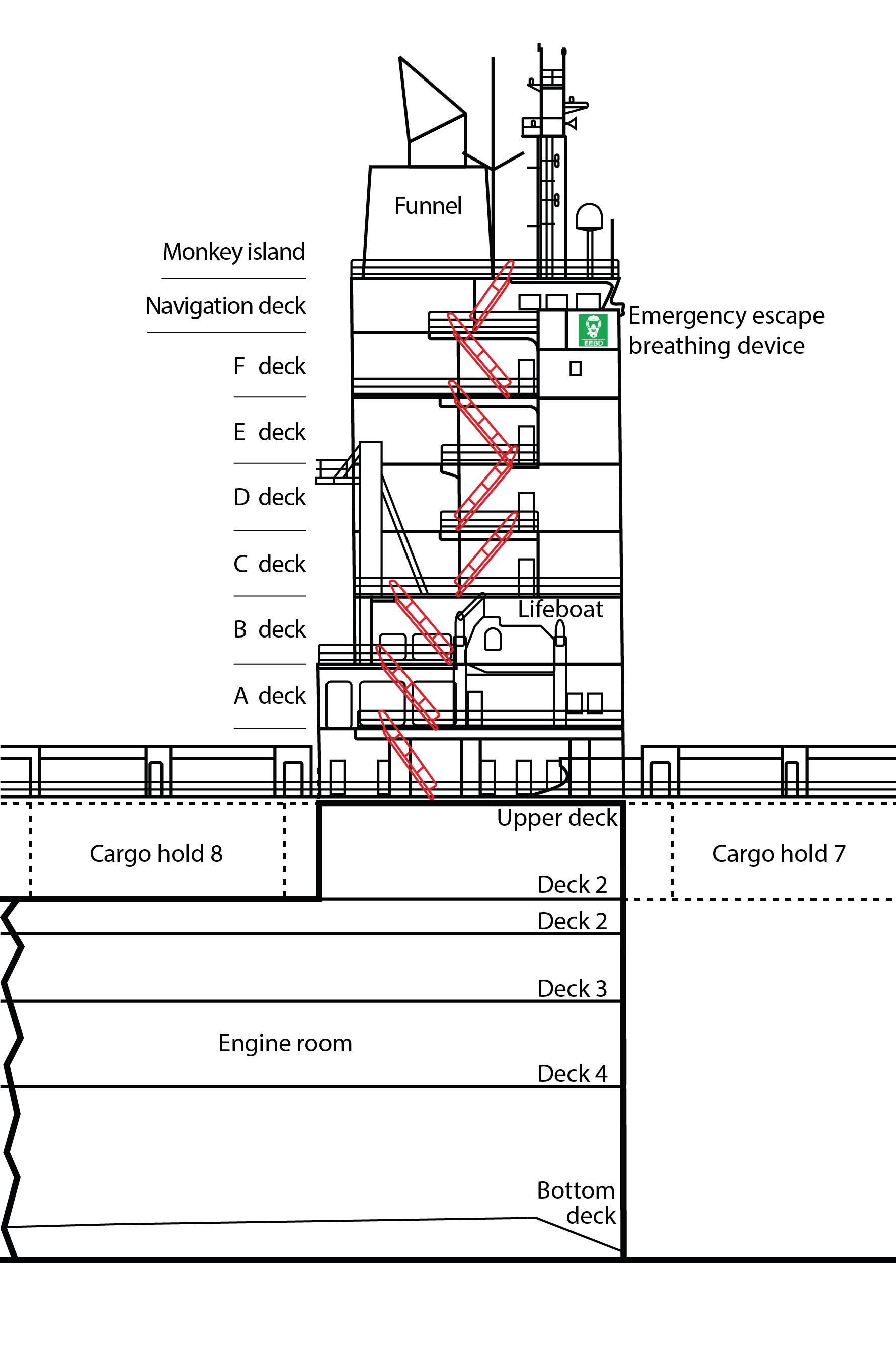 Starboard-side cross-section view of the decks on the vessel and superstructure (Source: TSB, based on the vessel’s general arrangement drawings dated 27 July 2006)