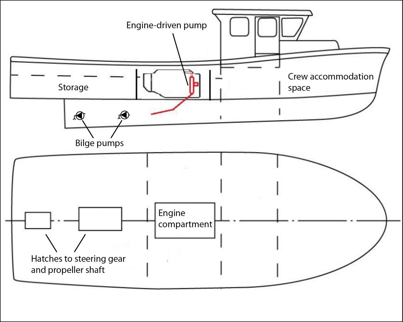 Layout of the Captain Jim