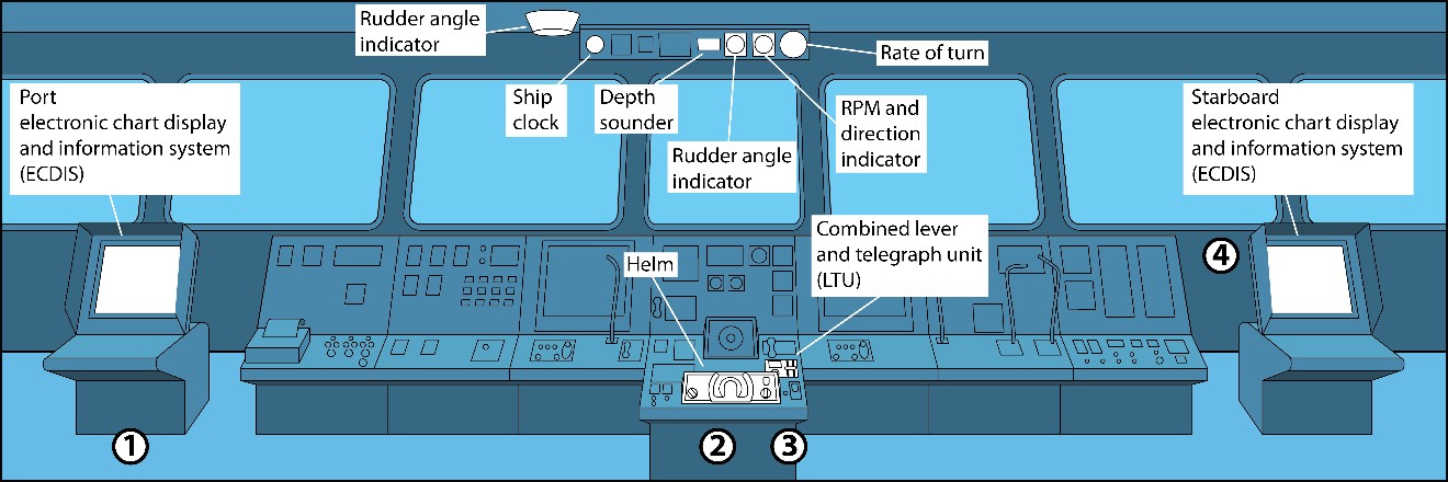 Illustration of the layout of the bridge on the Caravos Harmony showing the positions of the bridge team (pilot, helmsman, second officer and master) at the time of the occurrence (Source: TSB)