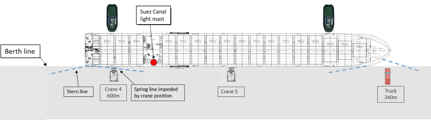 Diagram illustrating the original berthing plan for the Oakland Express (Source: TSB)