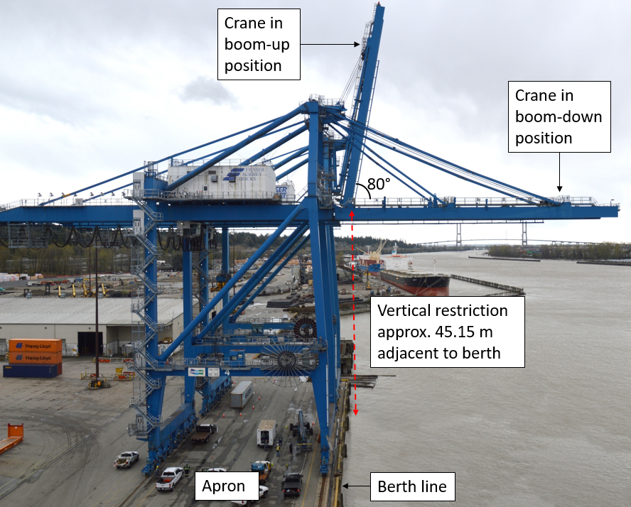 Gantry crane vertical restriction adjacent to berth (Source: TSB)