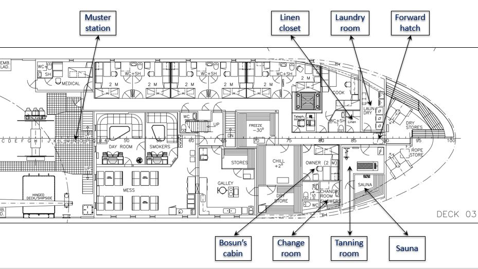 General arrangement of Deck 03 of the Newfoundland Lynx, showing the locations of the muster station, the linen closet, the laundry room, the forward hatch, the bosun’s cabin, the change room, the tanning room, and the sauna (Source: ShipCon ApS, with TSB annotations)