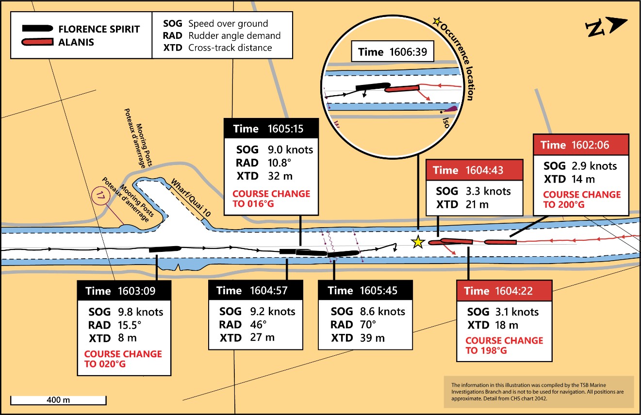 Diagram showing the tracks of the Florence Spirit and the Alanis leading up to the collision (Source: TSB)