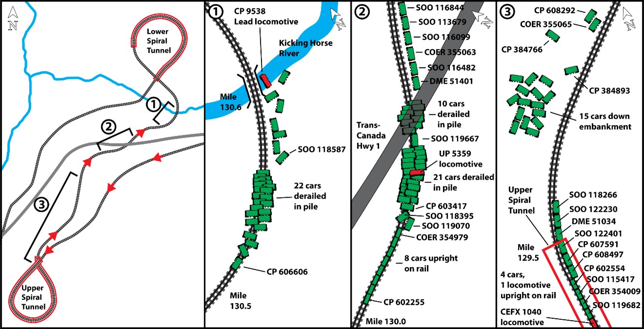 Site diagram showing an overview of the derailment site and close-up views of the 3 sections of the derailment (Source: TSB)