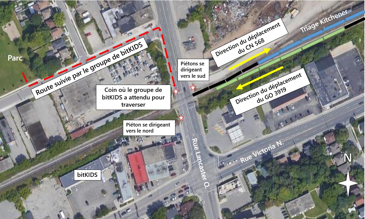 Carte du site de l’événement montrant l’emplacement des piétons et la direction de déplacement des trains (Source : Google Earth, avec annotations du BST)