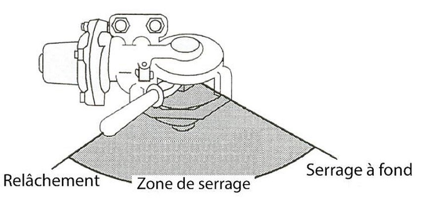 Positions de la poignée du robinet de frein indépendant (Source : Compagnie des chemins de fer nationaux du Canada, reproduction en français : BST)