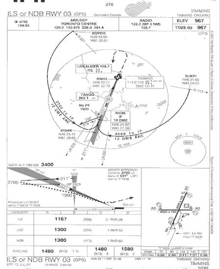 Annexe A - Approche ILS ou NDB de la piste 3 (GPS)
