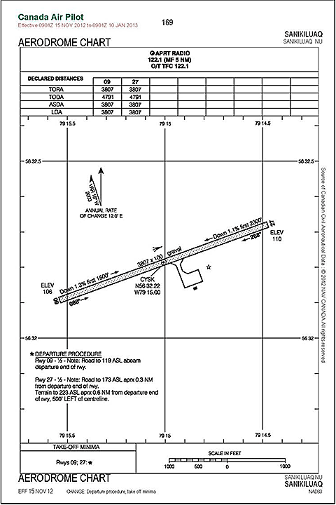 Annexe C – Carte de l’aérodrome de Sanikiluaq (NU) (CYSK)