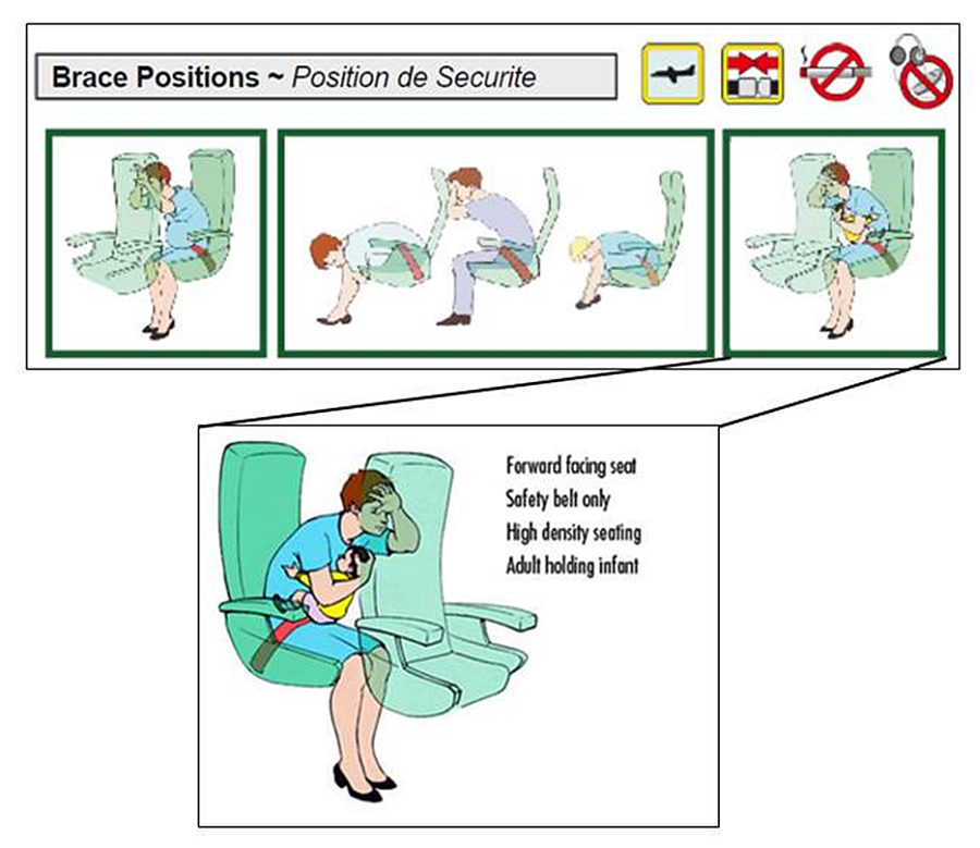 Carte des mesures de sécurité de Perimeter - position de  protection avec bébé