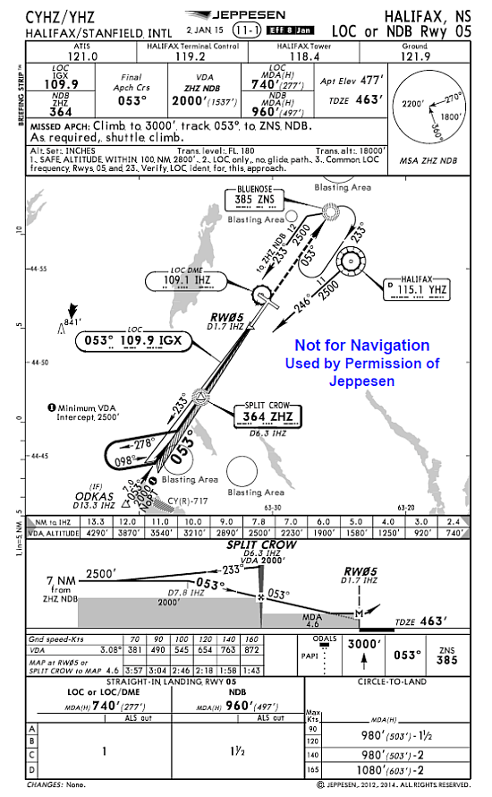 Carte d'approche de Jeppesen pour l'aéroport international Stanfield de Halifax