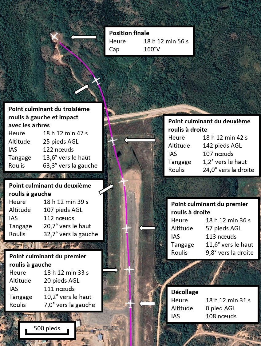 Altitude de l’aéronef au-dessus du sol (AGL), vitesse indiquée (IAS), assiette et roulis au moment du décollage et de la collision au sol (Source : Google Earth, avec annotations du BST) 