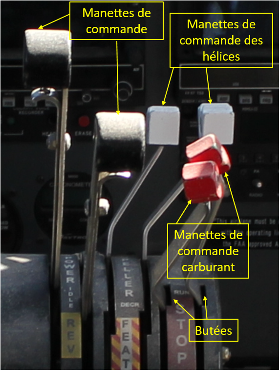 Throttle quadrant with the levers and gates labelled (Source: TSB)