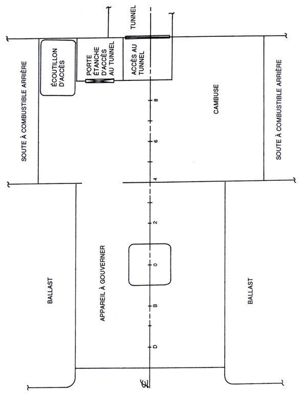 Annexe K - Répartition des compartiments 