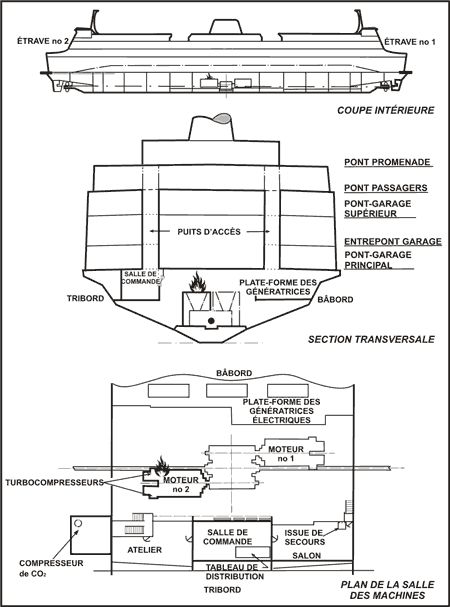 Disposition générale des compartiments au milieu du navire