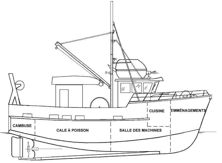 Profile of L'Acadien II