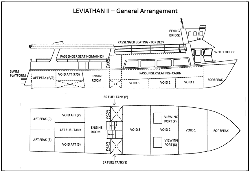 Annexe A – Plan d'ensemble du  <em>Leviathan II </em> 