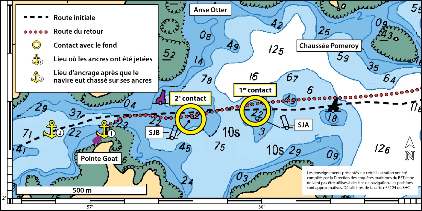 Agrandissement de la quatrième étape de la route décrite à la figure 2, présentant l’emplacement normal des bouées SJA et SJB; la route initiale et la route réelle du du <em>Deer Island Princess II</em>; l’emplacement des contacts avec le fond; et l’endroit où le navire a été ancré. (Source : Service hydrographique du Canada, carte 4124 : Letete Passage, Letang Harbour, and/et Blacks Harbour, avec annotations du BST)