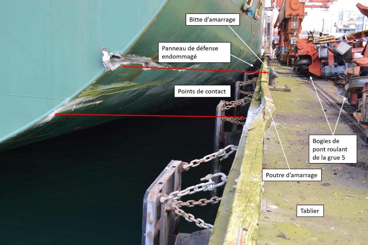 Dommages causés au bordé extérieur arrière du côté tribord du navire. Les flèches rouges indiquent les points où le navire est entré en contact avec le poste d’accostage. (Source : BST)