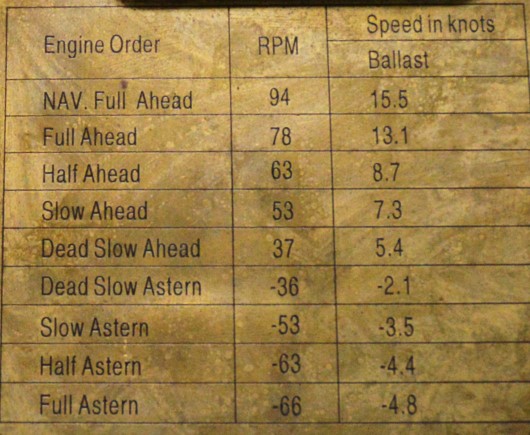 Plaque gravée indiquant le régime de la machine principale et la vitesse du navire correspondant aux ordres de propulsion (en anglais seulement) (Source : BST)