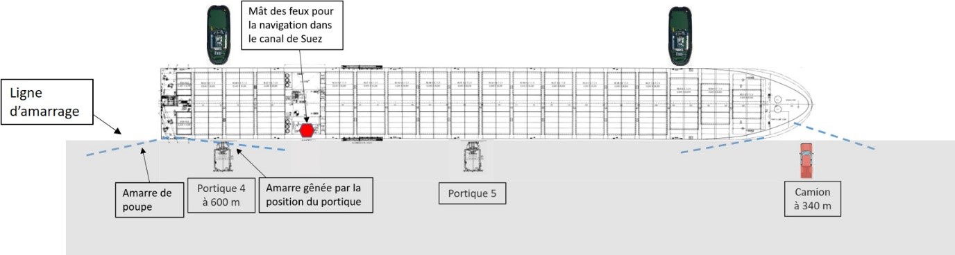 Diagramme illustrant le plan d’amarrage original du Oakland Express (Source : BST)
