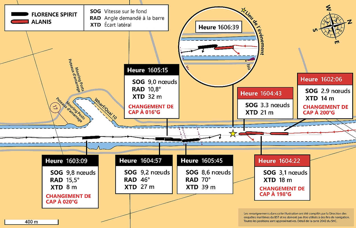 Diagramme montrant les trajectoires du <em>Florence Spirit</em> et de l’<em>Alanis</em> jusqu’à l’abordage (Source : BST)