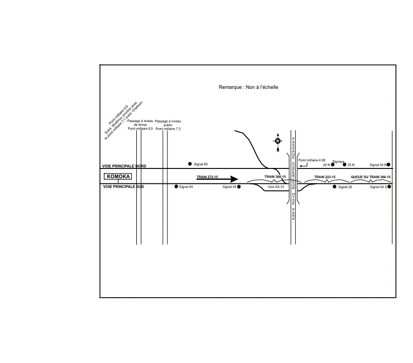 Position relative des trains avant la collision 