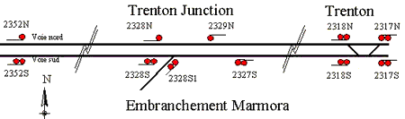 Diagramme simplifié de la voie - secteur de Trenton