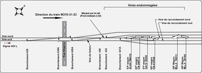 Diagramme montrant l'emplacement des wagons déraillés sur la voie de raccordement nord 