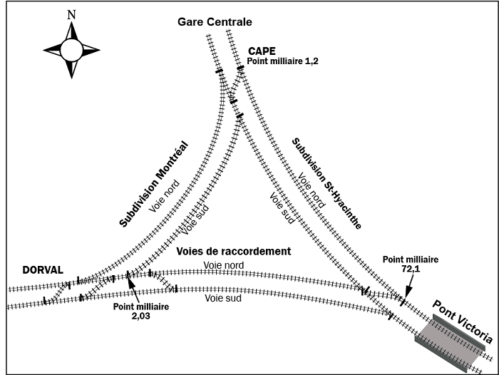 Diagramme illustrant les voies de raccordement entre les subdivisions St-Hyacinthe et Montréal 