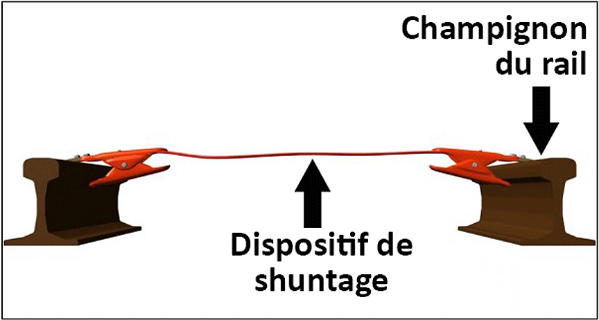 Figure 6. Dispositif de shuntage 