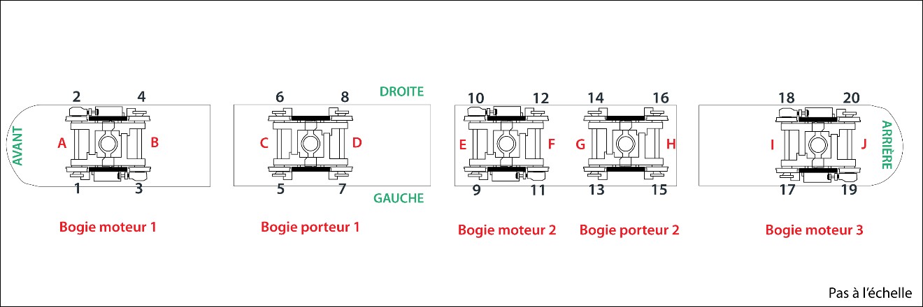 Schéma du VLR illustrant les bogies, les emplacements des essieux A à J et les positions des roues 1 à 20 (Source : BST)