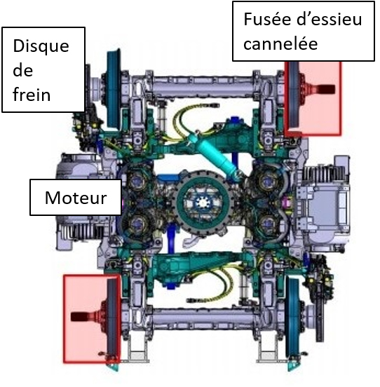 Schéma d’un bogie (Source : Alstom, avec annotations du BST)