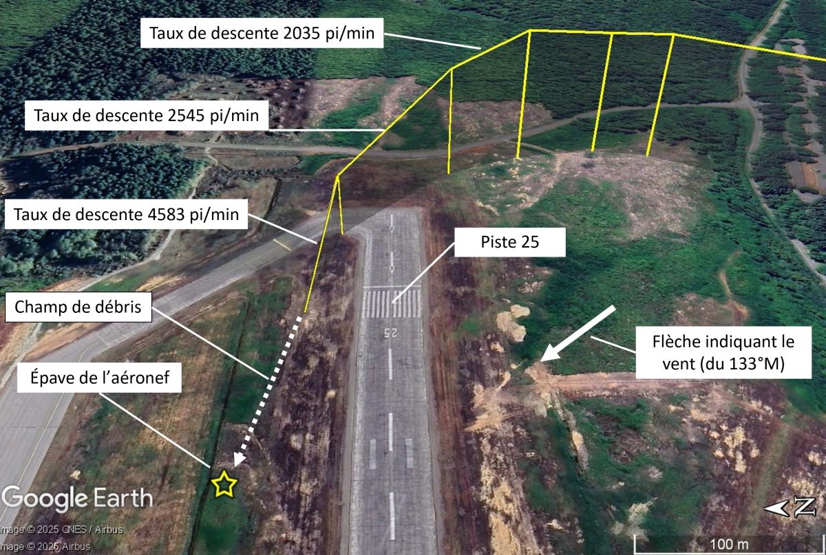 Figure 4. Procédure d’urgence en cas d’incendie moteur pour l’aéronef à l’étude. Les éléments encadrés (étapes 1 à 4 e) doivent être effectués de mémoire. 
