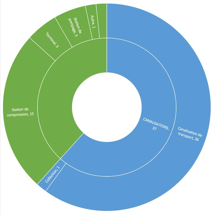 Figure 4. Lieu des événements en 2025