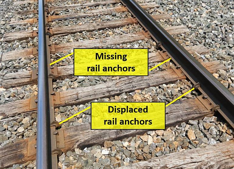 Figure 3. Example of missing and displaced rail anchors near Mile 120.90 (Source: TSB) 