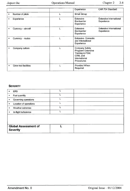 Cette figure est la page 2-8, chapitre 2, du manuel d'exploitation de Jetport Inc. Elle donne le profil des risques de la compagnie. Elle montre les facteurs humains et organisationnels par probabilité et donne la référence d'atténuation. Elle donne aussi la gravité et une évaluation globale de la gravité
