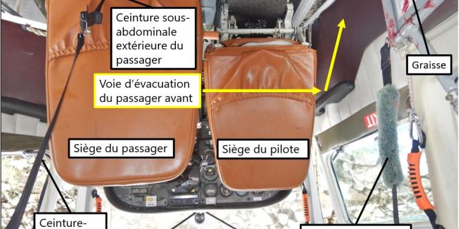 Figure 3. Vue du poste de pilotage renversé de l’aéronef de l’événement à l’étude, illustrant la voie d’évacuation du passager avant, avec la ceinture-baudrier du siège passager attachée à la ceinture sous-abdominale extérieure ainsi que la ceinture-baudrier du siège du pilote détachée de la ceinture sous-abdominale extérieure. La graisse rouge faisait partie du fret transporté vers le camp forestier. (Source : BST)